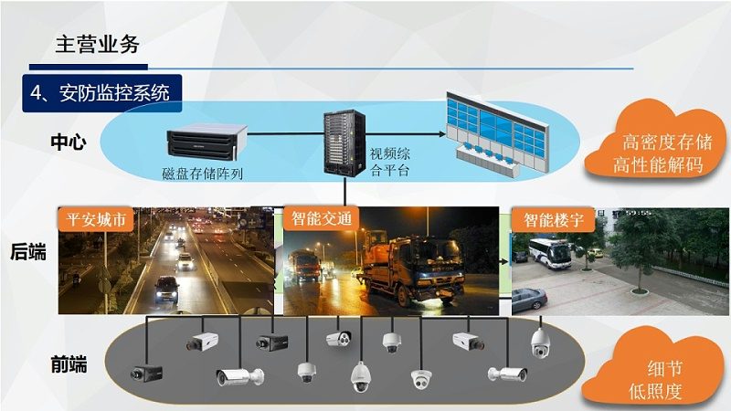 楼宇对讲系统代理，报价单里藏着哪些利润陷阱