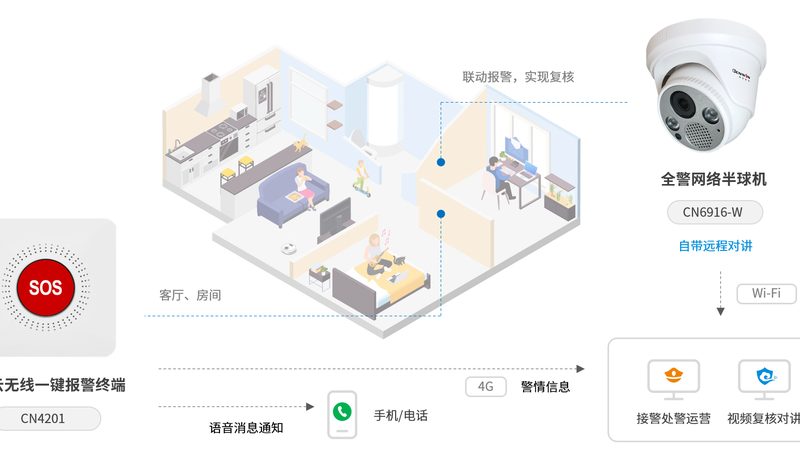监控摄像头存储方案：本地与云端的真实分水岭